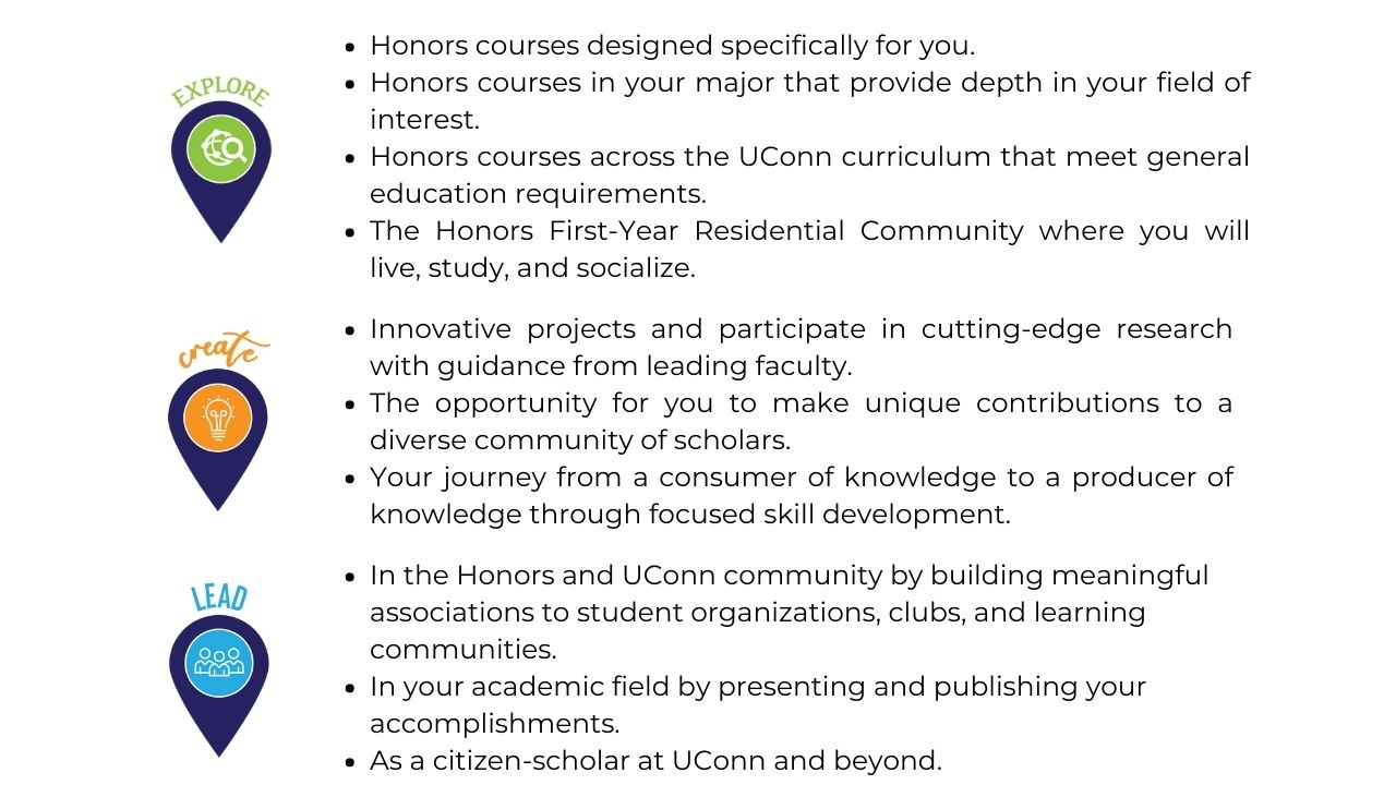 This image explains how the UConn Honors program will help you explore: courses in your major that provide depth in your field of interest; courses across the UConn curriculum that meet general education requirements; and introduce you to the Honors First-Year Residential Community where you will live, study, and socialize. It shows how your will create projects and participate in cutting-edge research, giving you the opportunity to make unique contributions to a diverse community of scholars. It shows how your will journey from a consumer of knowledge to a producer of knowledge through skill development. It also shows how you will learn to lead in the Honors and UConn communities: building meaningful associations to student organizations, clubs, and learning communities; leading in your academic field by presenting and publishing your accomplishments; and leading as a citizen-scholar at UConn and beyond.